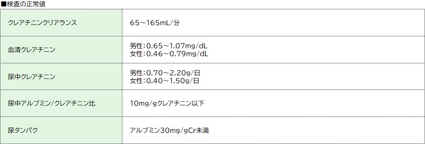 検査の正常値
